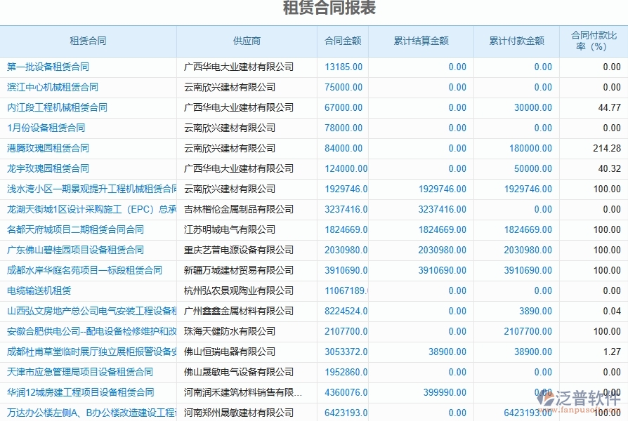 四、泛普軟件-弱電工程項目系統(tǒng)中租賃報表管理的技術(shù)優(yōu)勢