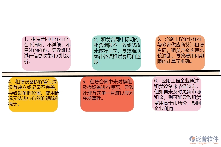 公路工程企業(yè)在租賃合同報(bào)表上面臨的七大痛點(diǎn)