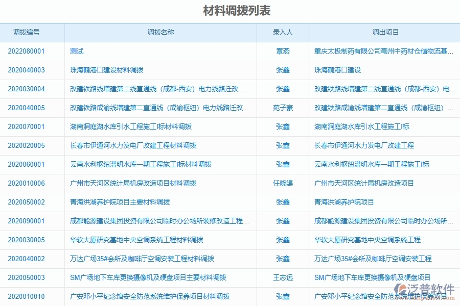 泛普軟件材料調(diào)撥系統(tǒng)在弱電工程企業(yè)中有哪些優(yōu)點(diǎn)和長(zhǎng)處