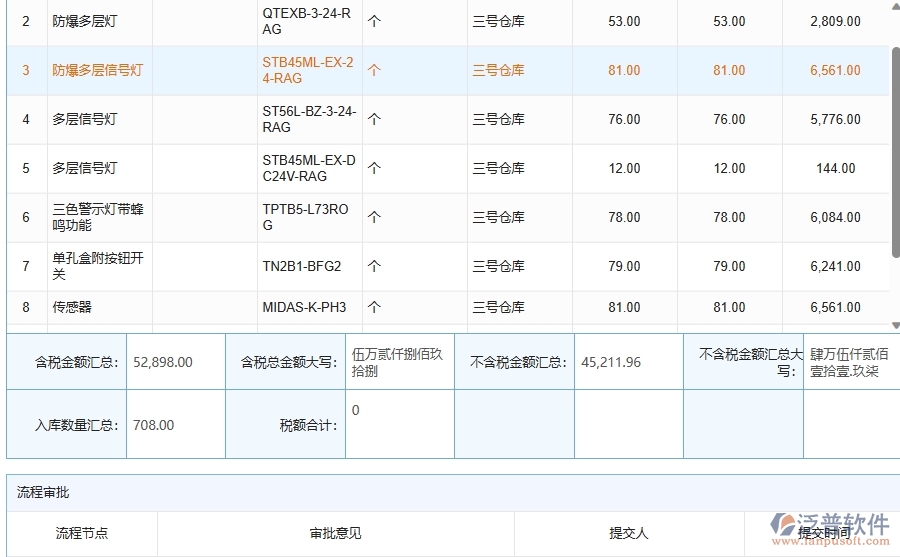 三、泛普軟件-機(jī)電工程企業(yè)管理系統(tǒng)中材料入庫主要功能