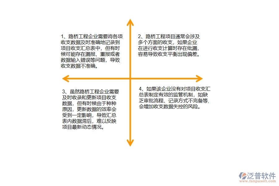 路橋工程企業(yè)在項(xiàng)目收支匯總表過(guò)程中存在的問(wèn)題有哪些