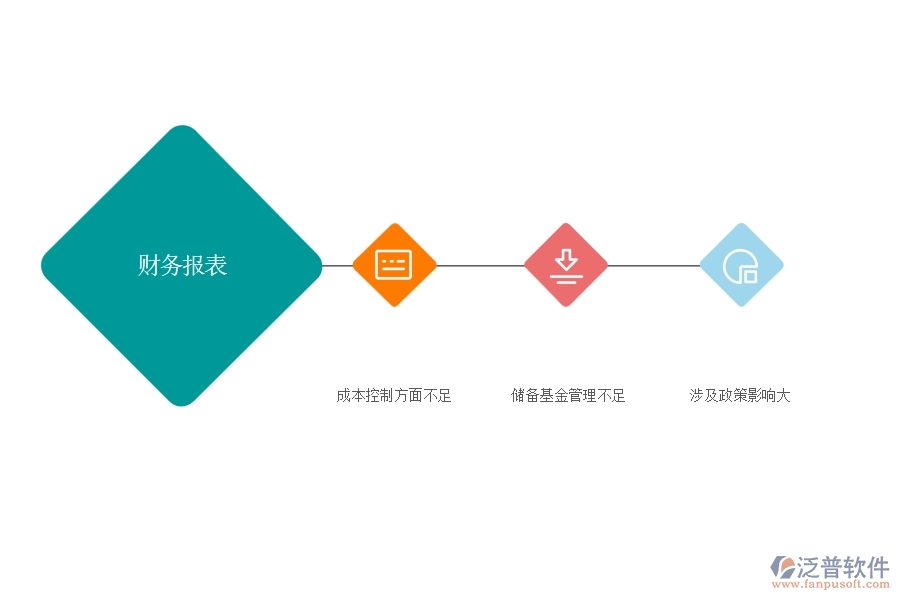 多數(shù)市政工程行業(yè)在財務(wù)報表中普遍存在的問題