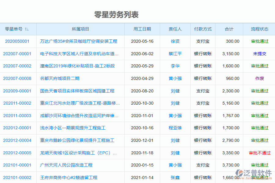 泛普軟件-機(jī)電工程企業(yè)管理系統(tǒng)中零星勞務(wù)單管理的價(jià)值