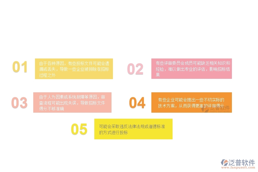 一、在公路企業(yè)管理中投標文件審查列表方面存在的問題