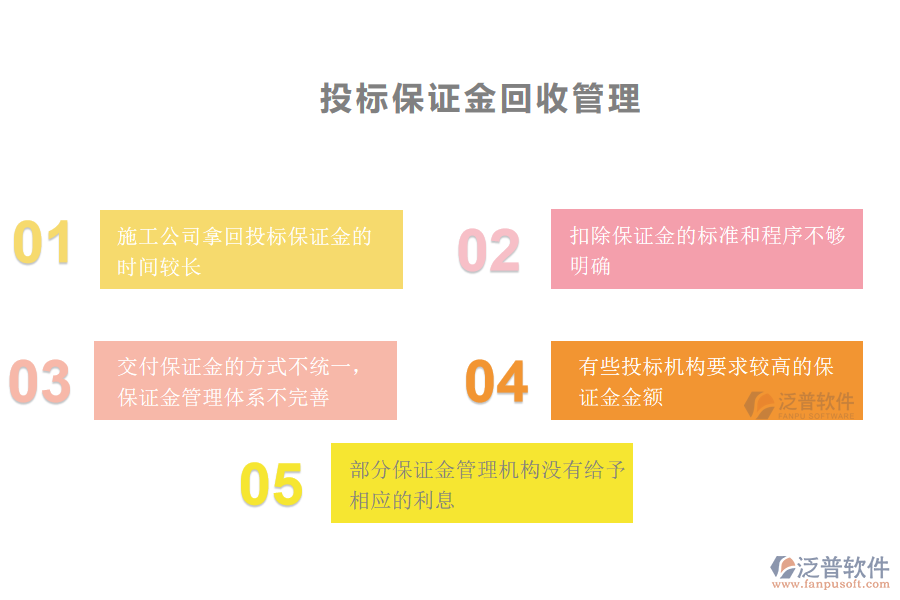多數(shù)幕墻工程施工的公司在投標(biāo)保證金回收管理中存在的問(wèn)題