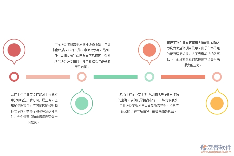 幕墻工程企業(yè)項(xiàng)目信息查詢管理上面臨的痛點(diǎn)有哪些