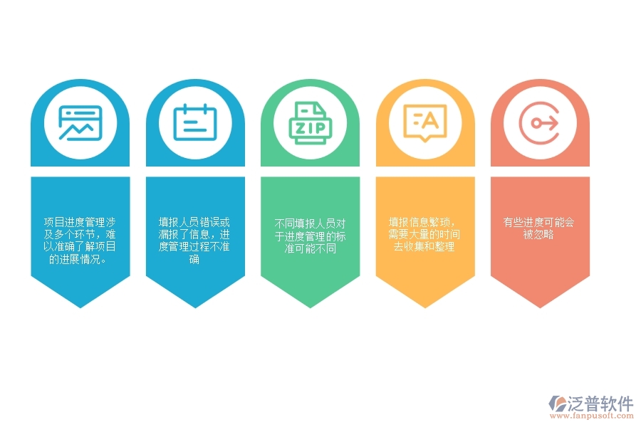 一、多數(shù)弱電企業(yè)在進(jìn)度填報(bào)方面存在的問題