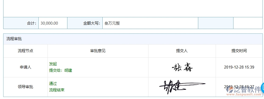 泛普軟件-幕墻工程企業(yè)管理系統(tǒng)中勞務(wù)完工結(jié)算列表的主要功能