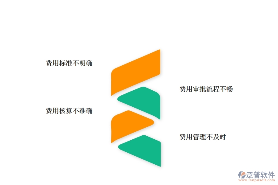 園林工程企業(yè)在項(xiàng)目業(yè)務(wù)費(fèi)申請列表方面遇到的棘手問題