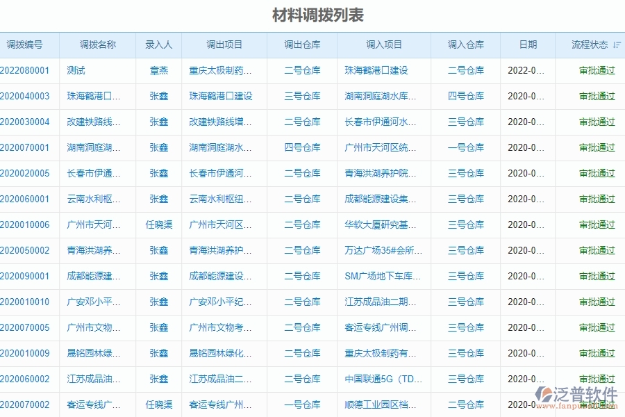 四、使用泛普軟件-幕墻工程企業(yè)材料調(diào)撥管理系統(tǒng)的好處
