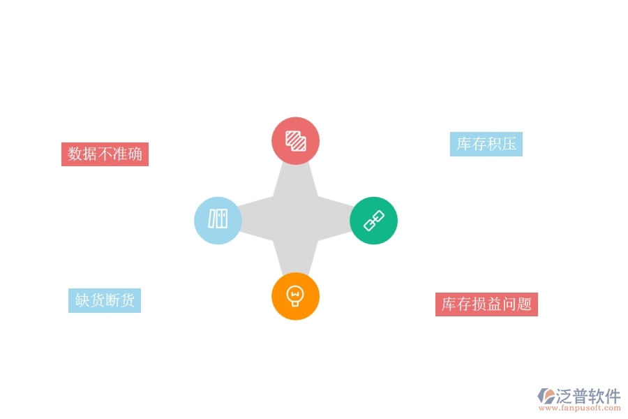 一、機(jī)電工程企業(yè)在庫存期初方面遇到的棘手問題