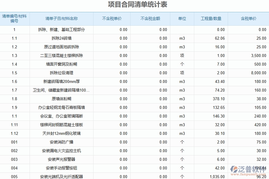園林工程企業(yè)上了系統(tǒng)之后，給項(xiàng)目合同清單統(tǒng)計(jì)表帶來(lái)了哪些好處