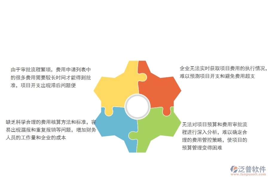 一、沒有使用系統(tǒng)之前，公路工程企業(yè)在項(xiàng)目業(yè)務(wù)費(fèi)申請列表時(shí)會遇到哪些問題