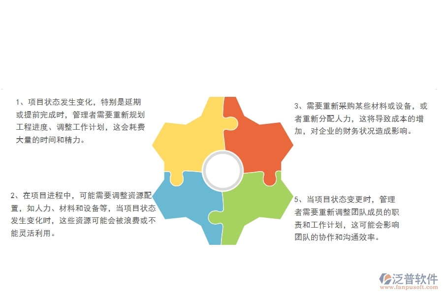 一、中小微園林工程企業(yè)管理者對項目狀態(tài)變更的苦惱