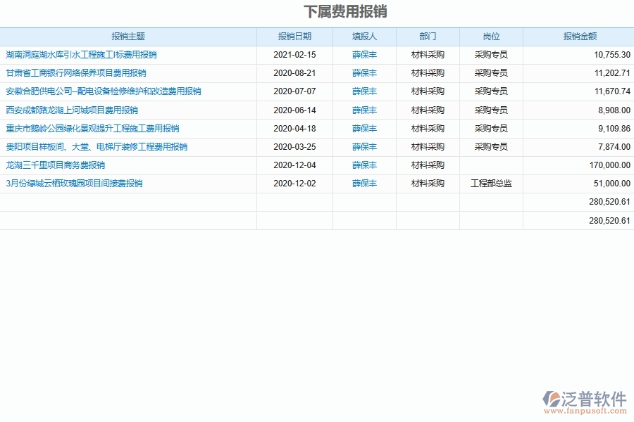 泛普軟件-市政工程企業(yè)管理系統(tǒng)如何有效提高財務管理中的下屬企業(yè)報銷費用管理