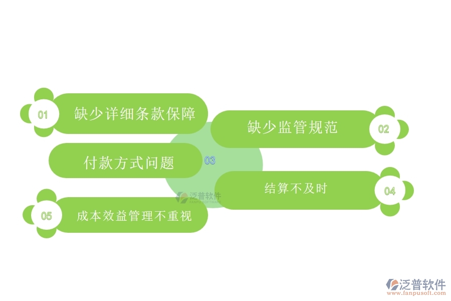 國內(nèi)80%的弱電企業(yè)在弱電勞務(wù)合同、進(jìn)度款、付款、結(jié)算占比中普遍存在的問題