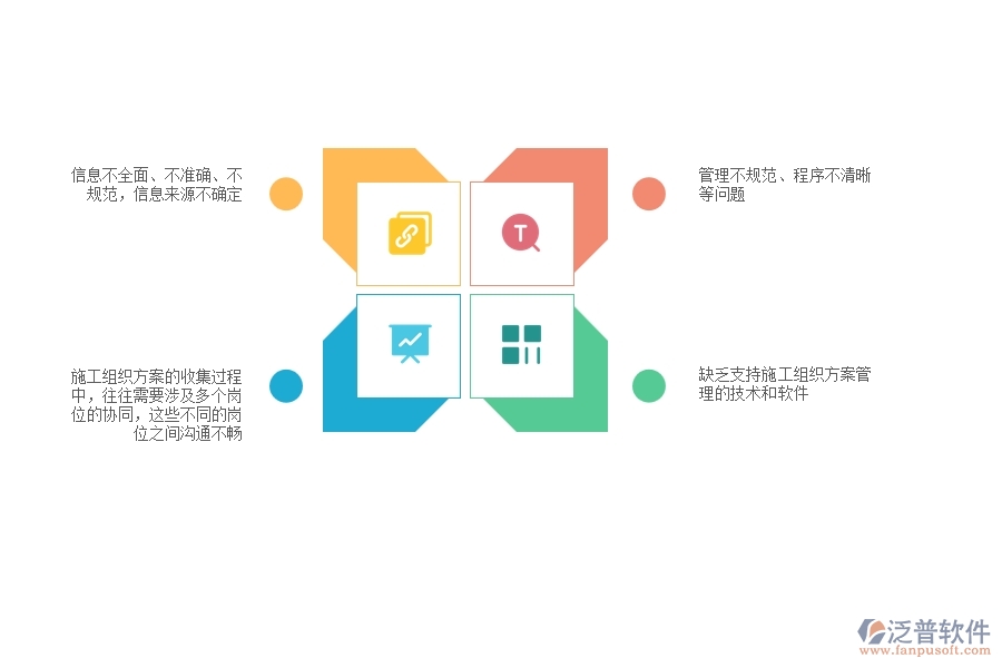 一、多數(shù)機電企業(yè)在收施工組織方案管理方面存在的問題