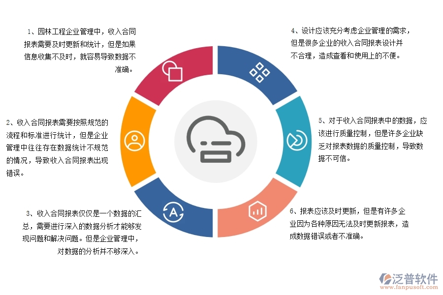 在園林工程企業(yè)管理中收入合同報(bào)表方面存在的問(wèn)題