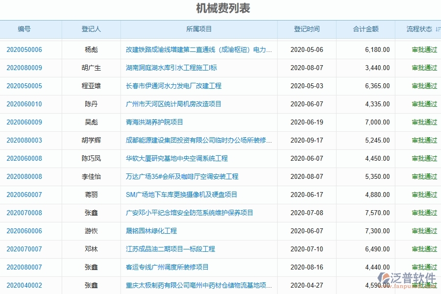 四、泛普軟件-弱電工程系統(tǒng)中機械費登記管理的優(yōu)勢
