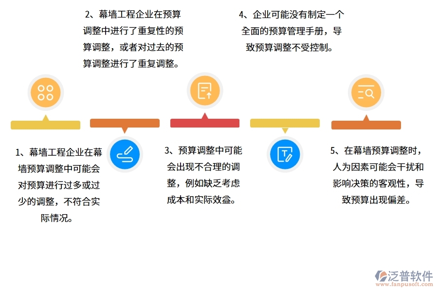 國(guó)內(nèi)80%的幕墻工程企業(yè)在幕墻預(yù)算調(diào)整單中普遍存在的問(wèn)題