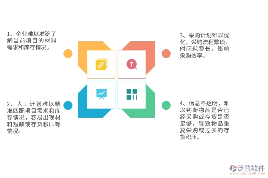 沒(méi)有使用系統(tǒng)之前，園林工程企業(yè)在材料計(jì)劃的時(shí)候會(huì)遇到哪些問(wèn)題