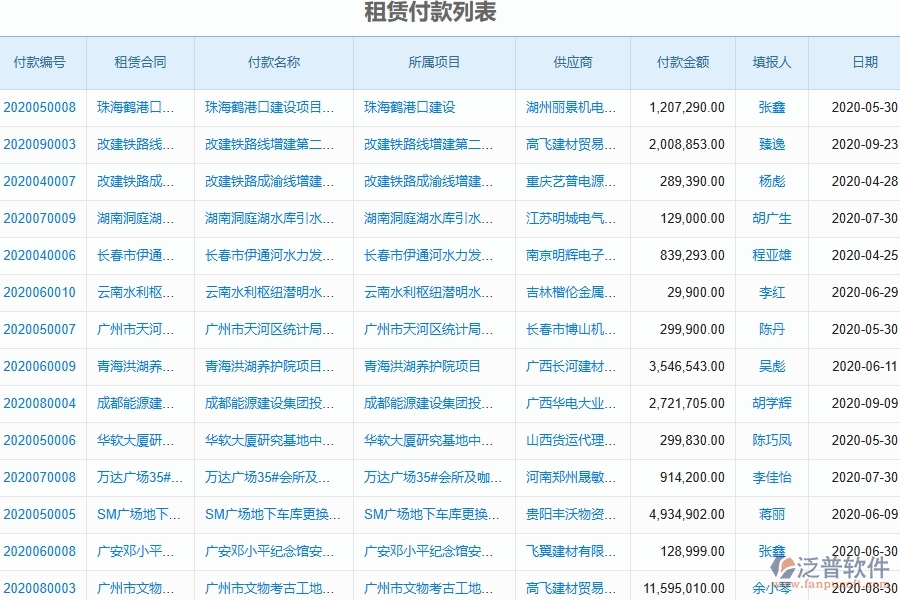 二、泛普軟件-幕墻工程管理系統(tǒng)如何解決企業(yè)管理遇到的核心難點