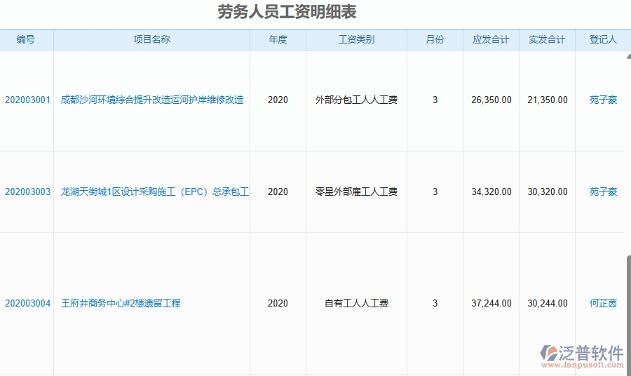 二、園林工程企業(yè)上了系統(tǒng)之后，給勞務(wù)人員工資明細(xì)表帶來了哪些好處