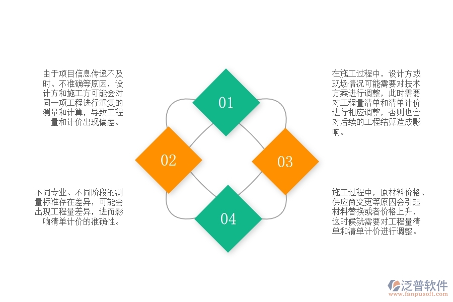 建筑市政工程工程量清單及清單計(jì)價(jià)中可能出現(xiàn)哪些問題