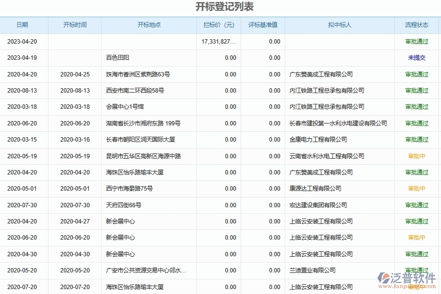 泛普軟件-幕墻工程管理系統(tǒng)在招標(biāo)項目開標(biāo)管理中的應(yīng)用場景