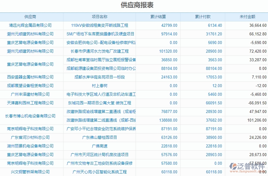 三、泛普軟件-機(jī)電工程企業(yè)管理系統(tǒng)中材料報(bào)表管理的核心功能