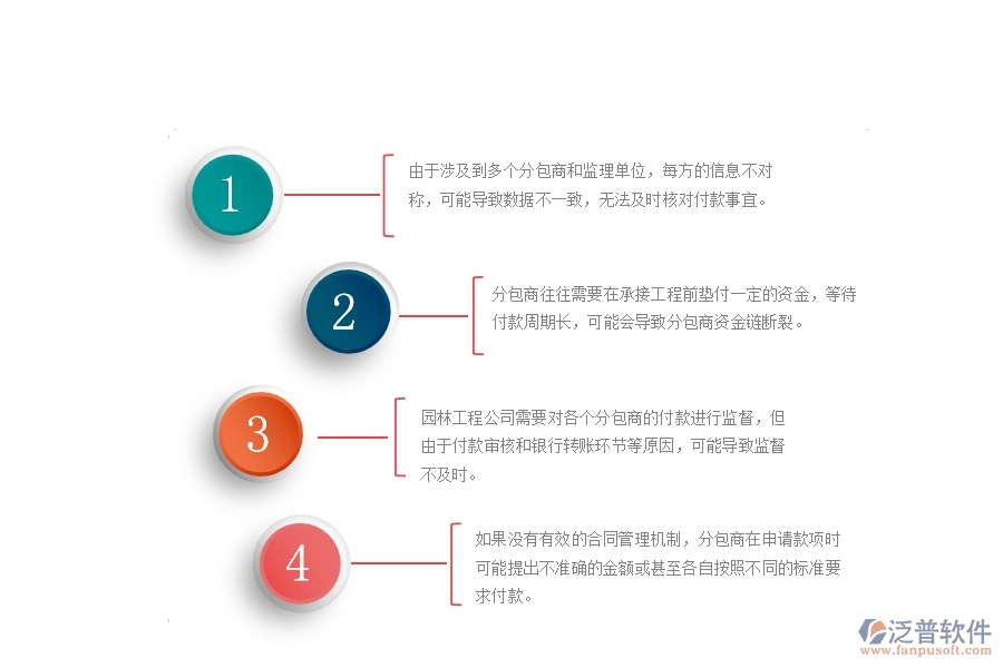 一、園林工程公司在分包付款列表管理遇到的困境