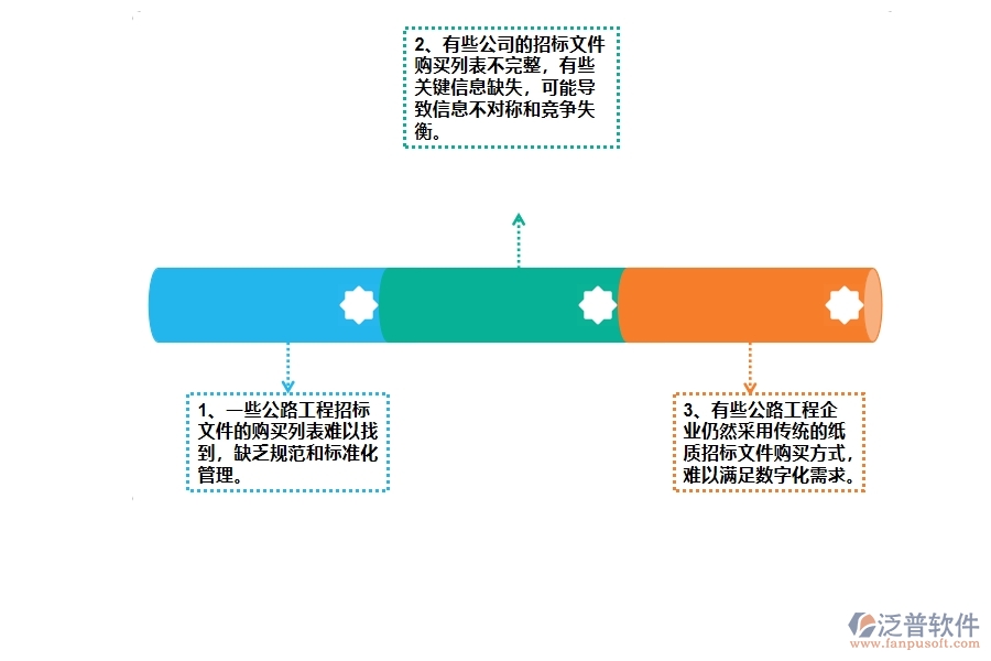 公路工程企業(yè)招標文件購買列表的不足之處