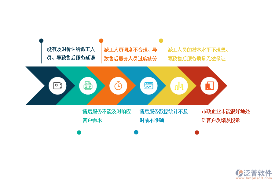 　一、在市政企業(yè)售后派工單管理過程中可能存在的問題有哪些