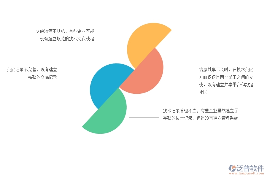 一、在機(jī)電工程企業(yè)中技術(shù)交底列表管理方面的問題