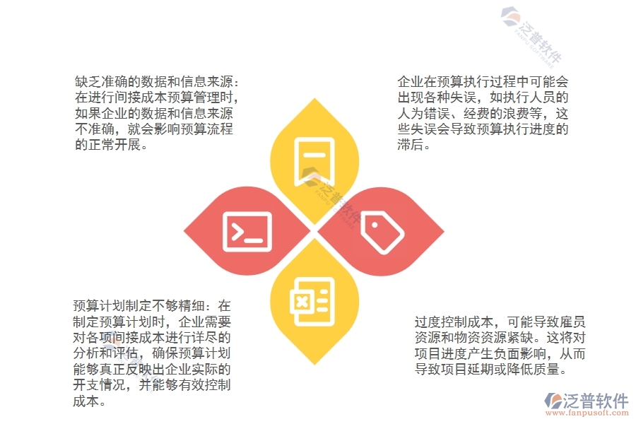 機電工程預算間接成本分析管理過程中存在的問題有哪些
