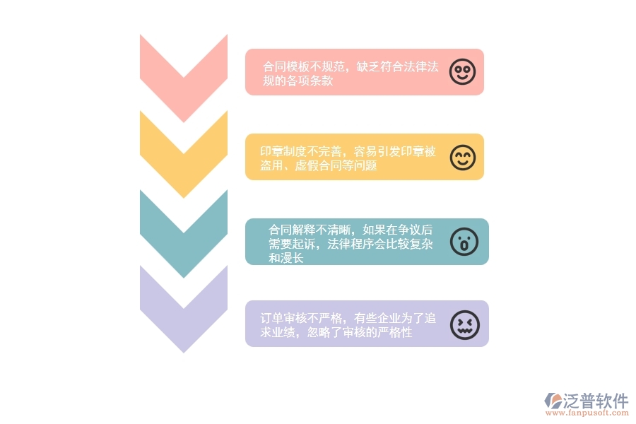 一、在園林工程企業(yè)管理中租賃合同方面存在的問(wèn)題
