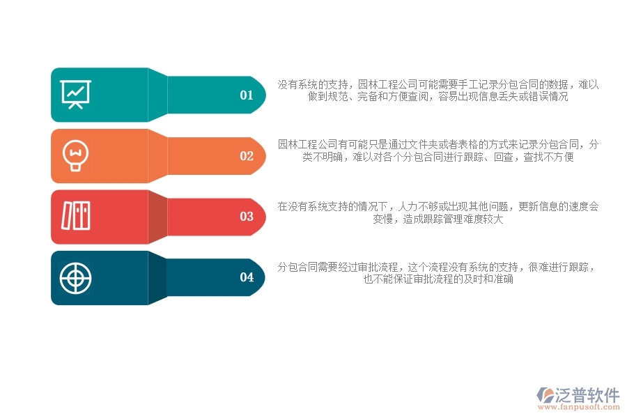 園林工程公司沒(méi)有使用系統(tǒng)時(shí)在分包合同列表方面遇到的問(wèn)題有哪些