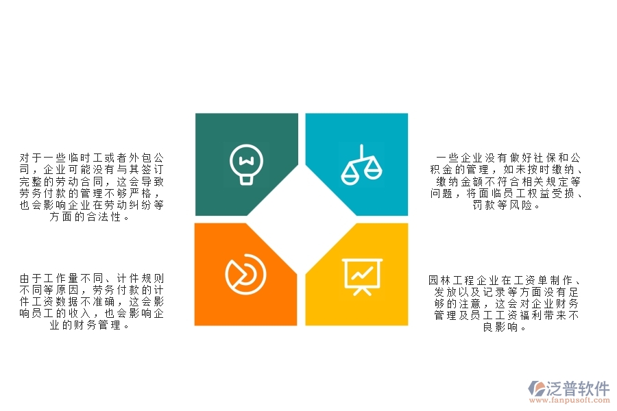 一、園林工程企業(yè)中勞務(wù)付款列表管理常見的問題