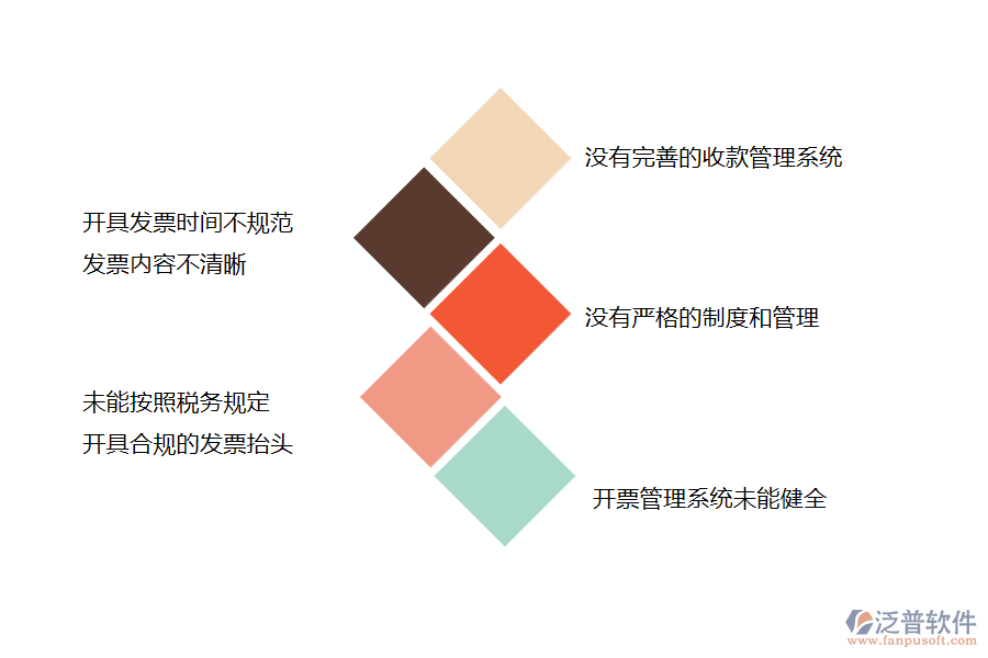 國(guó)內(nèi)80%的路橋企業(yè)在開票收款管理中存在的問題