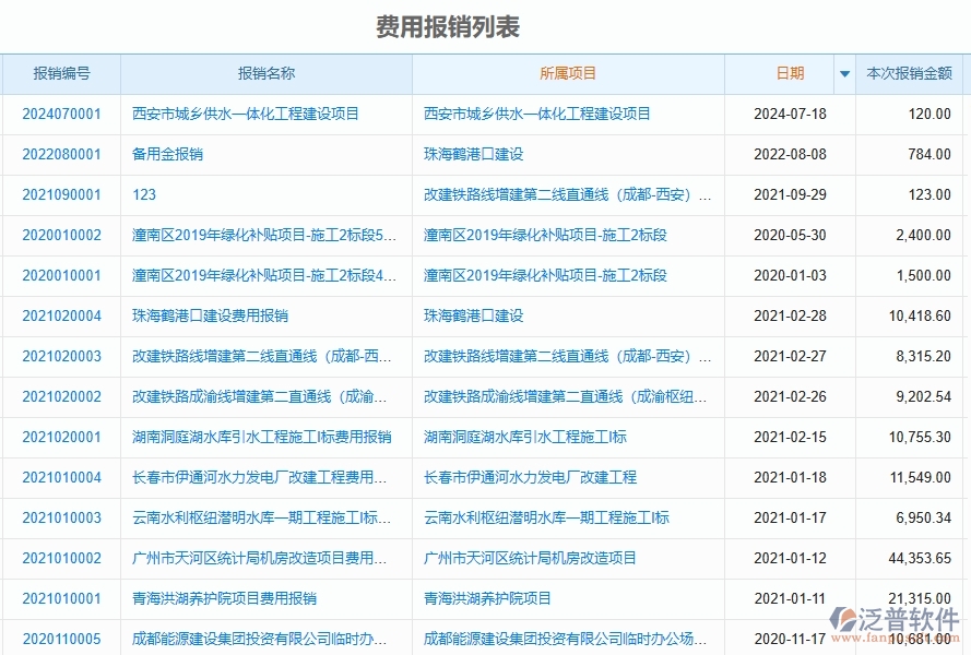 二、泛普軟件-園林工程管理系統(tǒng)如何解決企業(yè)管理遇到的核心難點(diǎn)