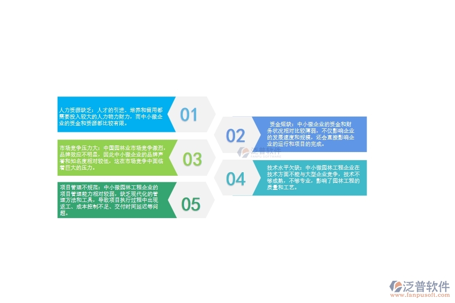 一、中小微園林工程企業(yè)管理者的苦惱有哪些