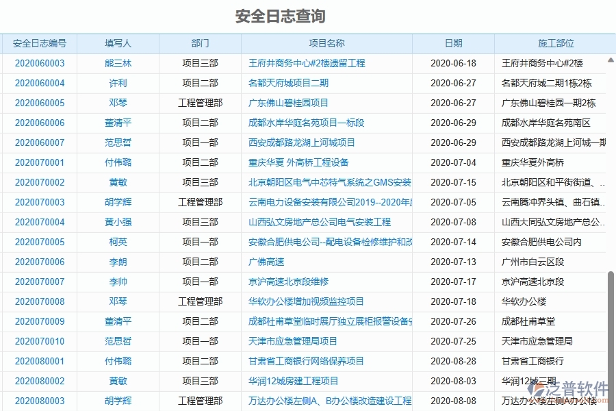 泛普軟件-機(jī)電工程企業(yè)管理系統(tǒng)中的安全日志列表主要內(nèi)容