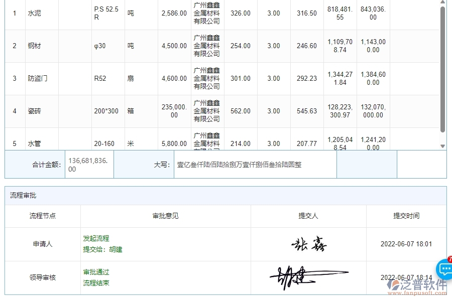 四、泛普軟件-機(jī)電工程管理系統(tǒng)在材料詢價(jià)明細(xì)查詢中的應(yīng)用場景