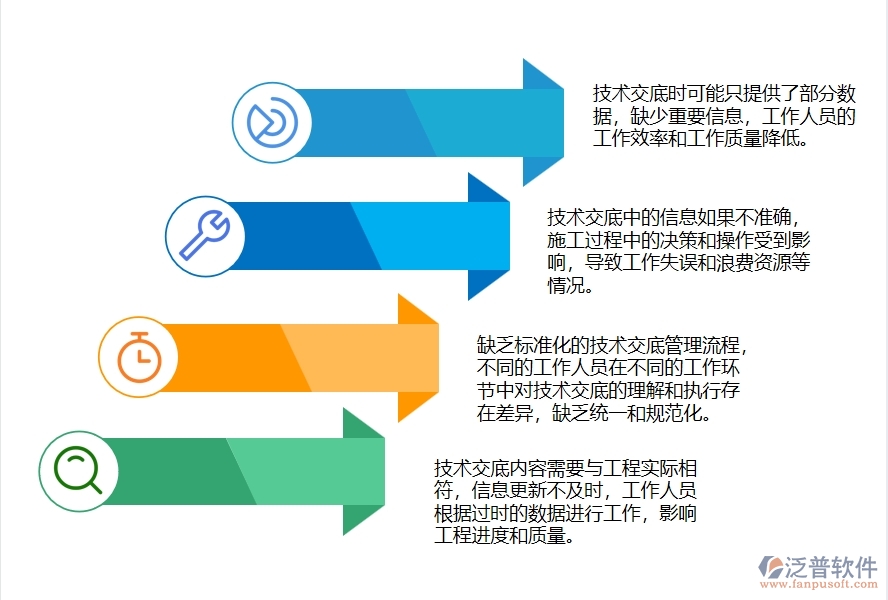 多數(shù)路橋工程企業(yè)在技術(shù)交底查詢中存在的問(wèn)題