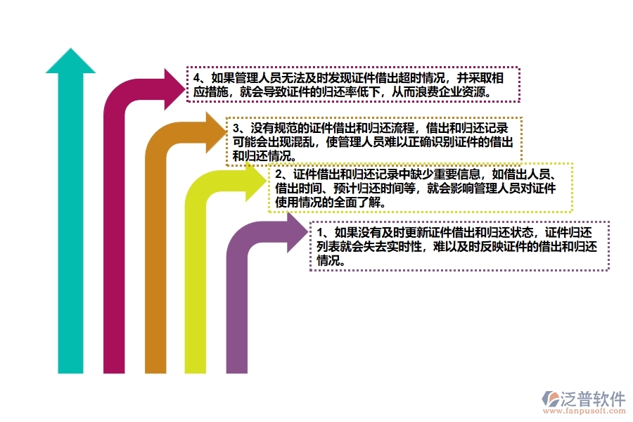 多數(shù)市政工程企業(yè)在證件歸還列表中存在的問(wèn)題