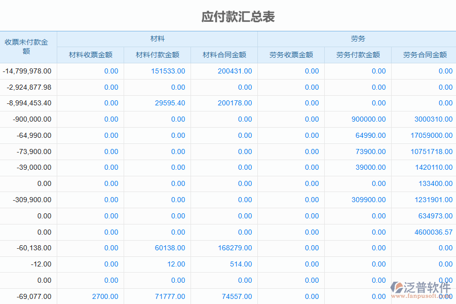 泛普軟件-機(jī)電工程企業(yè)管理系統(tǒng)中應(yīng)付款匯總表的價值