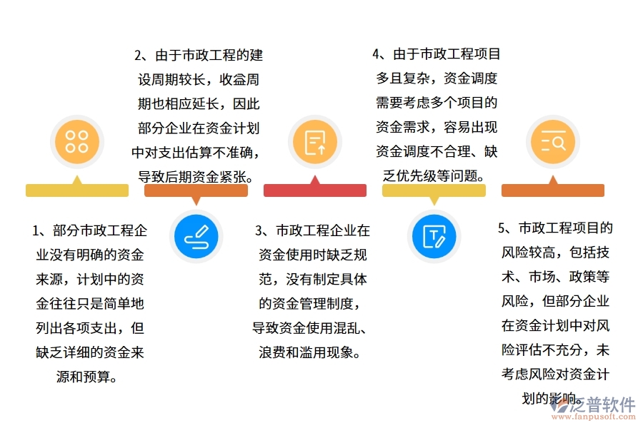 國內(nèi)80%的市政工程企業(yè)在資金計(jì)劃中普遍存在的問題