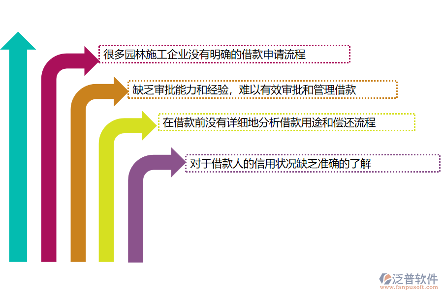 國(guó)內(nèi)80%的園林施工企業(yè)在借款申請(qǐng)管理中普遍存在的問(wèn)題