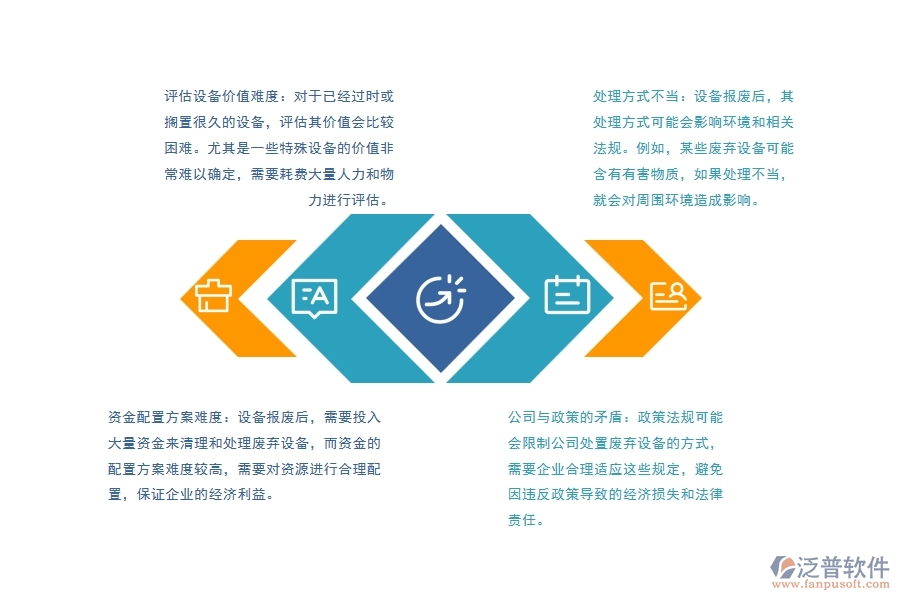 路橋工程企業(yè)設(shè)備報(bào)廢處置管理時(shí)會(huì)遇到哪些問題