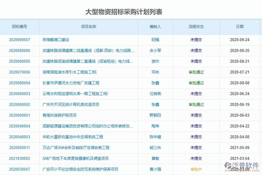泛普軟件-路橋工程項目管理系統(tǒng)在大型物資招標采購計劃中的方案